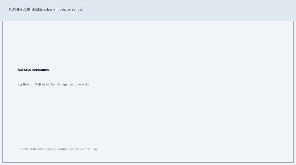 Authorization example — the CUL Staff Portal User Management role editor